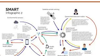 Dr Andrea Berardi The Open University: Transmedia storytelling