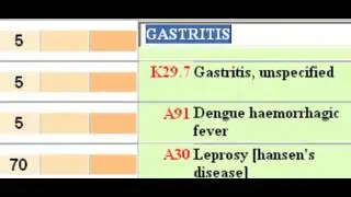 Index Penyakit Coding ICD 10 Bagian 01, Menggunakan Lotus Approach