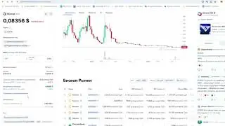 Актив для крипто портфеля Biswap (BSW) — это децентрализованная биржа ( DEX ) для токенов BEP-20