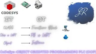 CoDeSys Object Oriented Programming in PLC (OOPS) Part 1