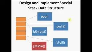 Design and Implement Special Stack Data Structure | GeeksforGeeks