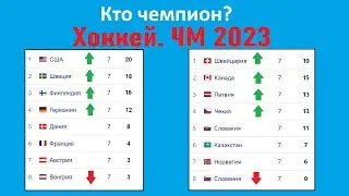 ЧМ по хоккею 2023. Кто чемпион? Результаты, Итоговая таблица.