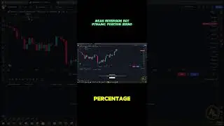 Mean Reversion Strategy Dynamic Position Sizing