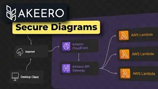 Design Secure Cloud Infrastructure with Akeero