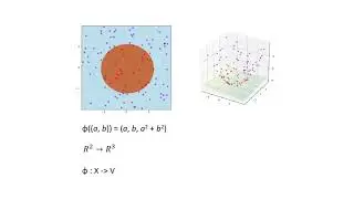 Introducing Kernels Using MATLAB