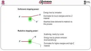 M-27. Interaction of Particle Radiation with matter-1