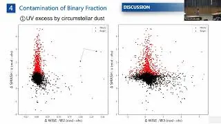 ACES The Binary Fraction of RSGs in the Large Magellanic Cloud and Small Magellanic Cloud - Min Dai