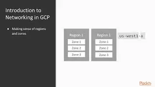 Google Cloud Platform Development Essentials : Introduction to Networking in GCP  | packtpub.com