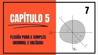 Capítulo 5- Aula 7: Flexão Pura Oblíqua