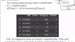 Handling Categorical Data in Python