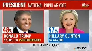 MSNBC - Election Night 2016: Complete Coverage (Part 4: 1-3AM)