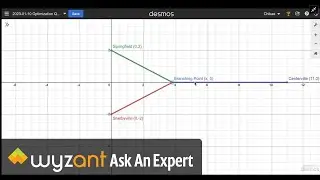 Optimization Problem (Checking critical values with second derivative)