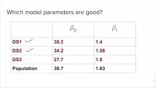 Evaluating Simple Regression Model