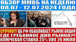 Гигантский обзор рынка / Цб Рф обваливает рынок! Где дно акций Рф? Ключевая ставка 25% , Летим ниже?