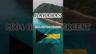 Bahamas GDP #history #education #youtubeshorts #facts #shorts