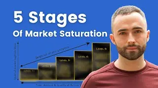 Advertising To A Saturated Market (Overcome Market Saturation)