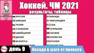 ЧМ по хоккею 2021. Итоги 9 дня. Таблицы, результаты, расписание.