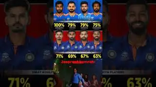 Jaspreet bumrah is best captain in t20 😱🔥| #cricket #trending