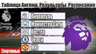 Чемпионат Англии по футболу (АПЛ). Итоги 36 тура. Результаты, расписание, таблица.