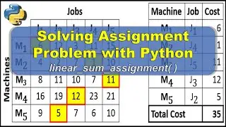 Solving Minimization Assignment Problem with Python | Part 1