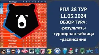 Российская премьер лига турнирная таблица, Результаты 28 тура РПЛ, 11 05 2024, Расписание матчей РПЛ