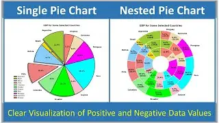 How to Create a Pie and Nested Pie chart in Python