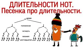 13 урок: Длительности нот. «Про енота и торт». Песенка про длительности. Курс «Puzzle Piano»