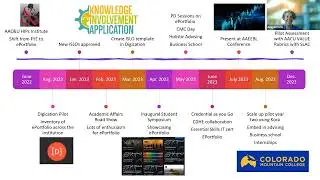 Journey-Mapping in ePortfolio Practice