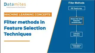 Filter methods in Feature Selection Techniques | Machine Learning Concepts