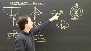 Physics Help: Centripetal Force Free Body Diagrams Part 7