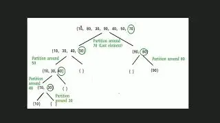 Quick Sort | Algorithms in C