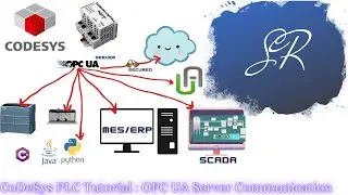 Codesys PLC as OPC UA Server Part 8 #codesys #opcua