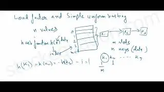 Simple Uniform Hashing and Load Factor