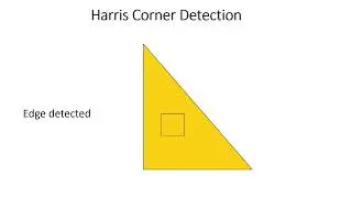 Introducing the Harris Corner Detection Algorithm