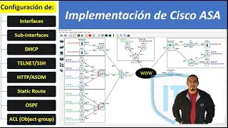 02 Administracion de Cisco ASA Parte 2: Telnet, SSH y ASDM