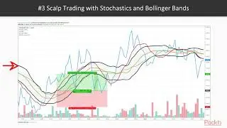 Machine Learning for Algorithmic Trading Bots with Python: Intro to Scalpers Strategy|packtpub.com