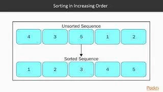 Advanced Functional Data Structures and Algorithms : Stable and Unstable Sorting | packtpub.com