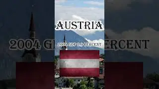 Austria GDP #history #education #youtubeshorts #facts #short