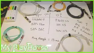 Latency Difference Between 10GBASE-T SFP+, AOC & DAC Cables - 1286