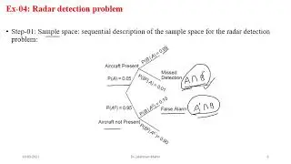 L06 Applications of conditional probability