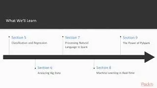 Mastering Big Data Analytics with PySpark : The Course Overview | packtpub.com