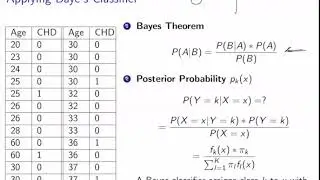 Linear Discriminant Analysis