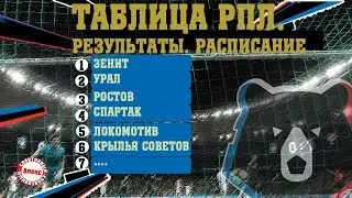 Чемпионат России по футболу 2019 / 2020. РПЛ. 2 тур. Результаты, таблица, расписание, голеадоры.