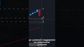 Как ЗАРАБОТАТЬ на бирже в августе. Точки входа в сделки.