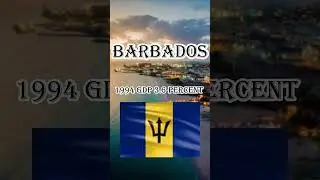 Barbados GDP #history #education #youtubeshorts #facts #shorts