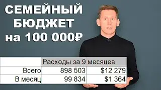 Бюджет 100 000₽ в месяц для семьи из 4 человек