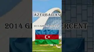 Azerbaijan GDP #history #education #youtubeshorts #facts #shorts