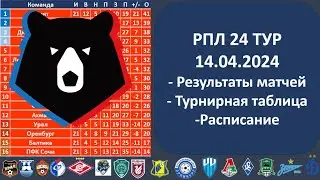 Российская премьер лига турнирная таблица, Результаты 24 тура РПЛ, 14 04 2024, Расписание матчей РПЛ