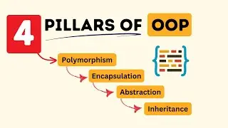 The Pillars of Object Oriented Programming: Encapsulation, Inheritance, Polymorphism and Abstraction