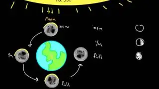 Lunar Cycle